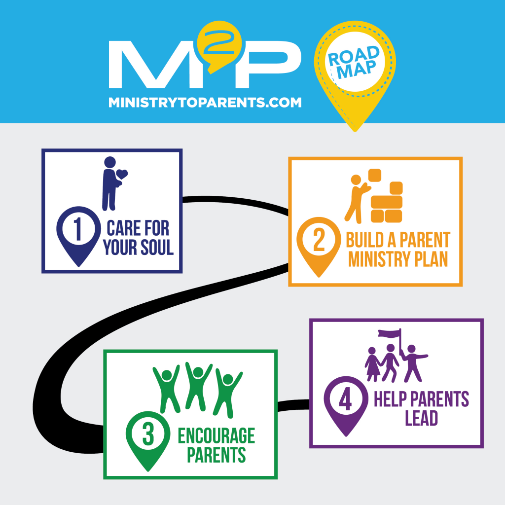 Ministry to Parents digital family resources for churches
