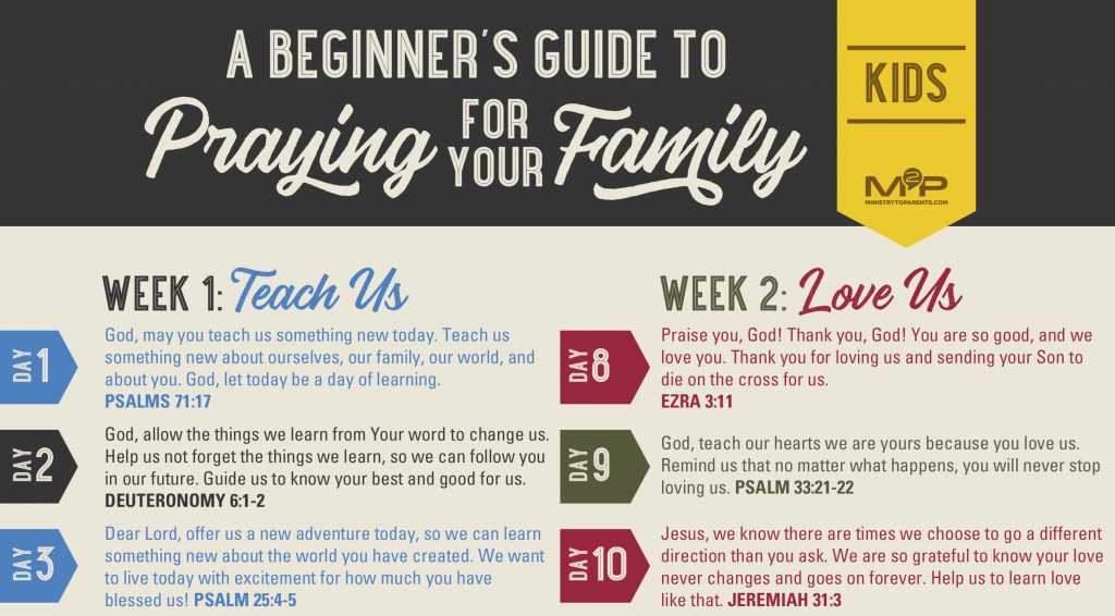 beginner guide to praying