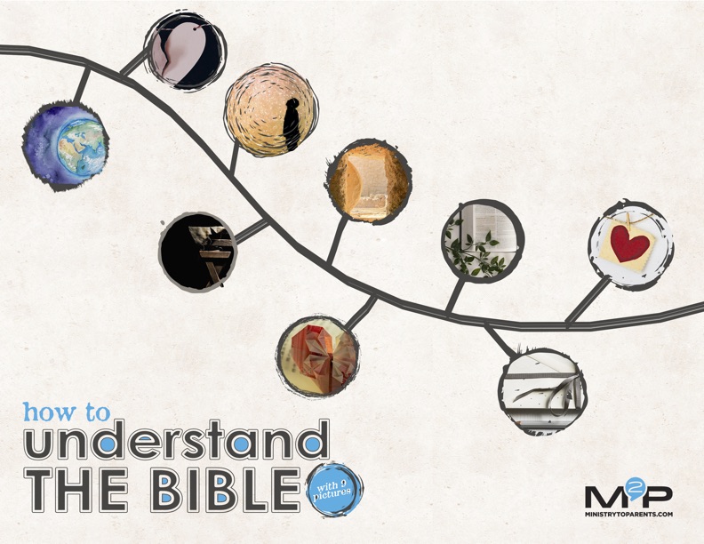 how to understand the bible
